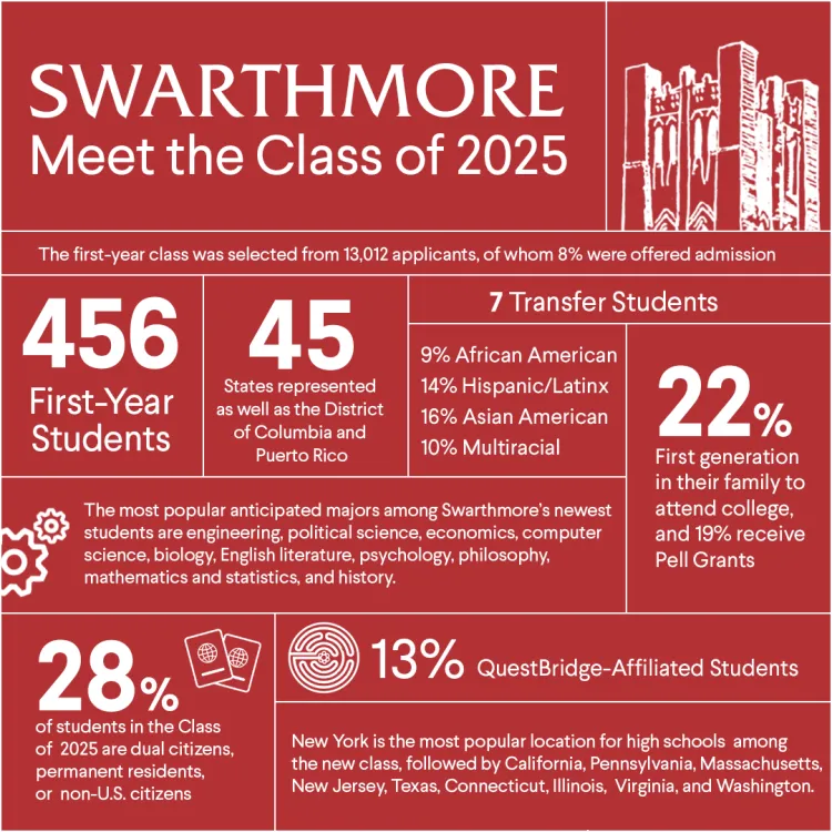 Graphic highlighting Class of 2025